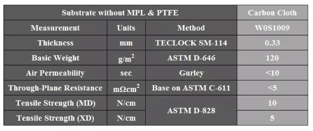 跟房价齐平|这块碳纤维布卖到6000元一平米